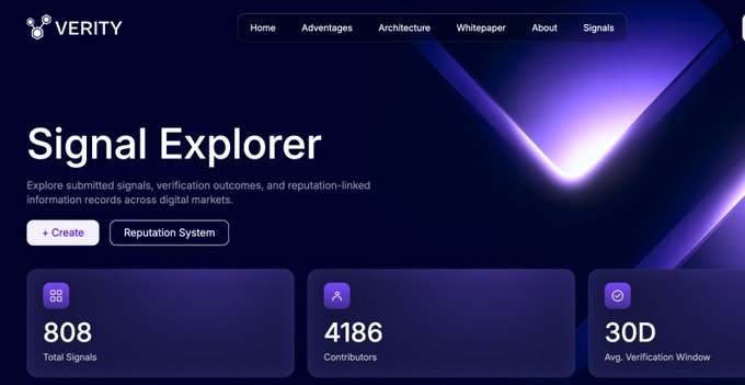 A webpage screenshot for 'VERITY' displays a 'Signal Explorer' interface with navigation tabs for 'Home', 'Adventures', 'Architecture', 'Whitepaper', 'About', and 'Signals', along with statistics: '808 Total Signals', '4186 Contributors', and '30D Avg. Verification Window'.