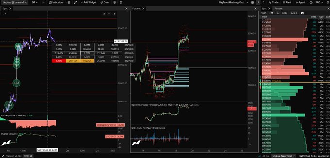 The image shows a trading interface with Bitcoin/USDT perpetual futures charts, displaying price action around $80,000-$82,000 with visible order book depth, open interest of $220,494M, and an LULD print at 82398.20. Red and green markers highlight Spoofy's $130M perps order sitting on the tape while large spot orders are being pulled, matching the post's description of the whale's classic manipulation pattern—faking spot demand before price drops.