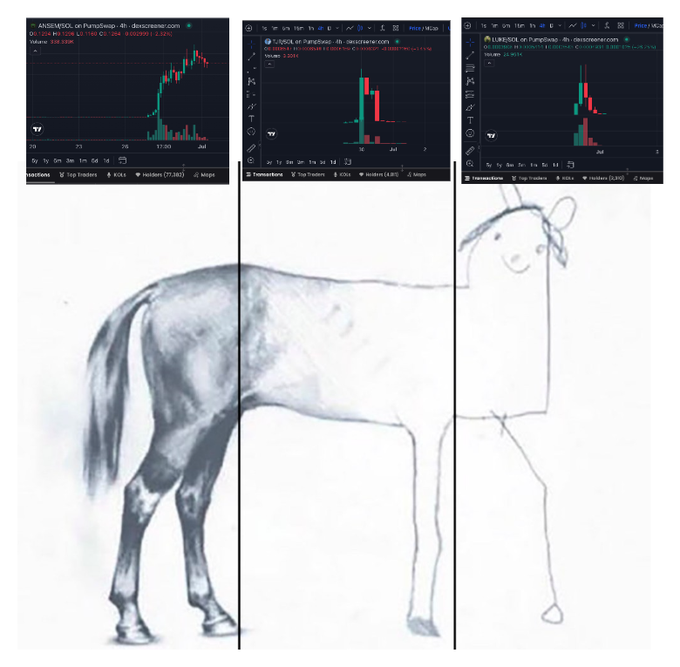 A meme-style image with three token price charts at the top above a drawing of a horse's body split between a realistic horse and a stick figure.
