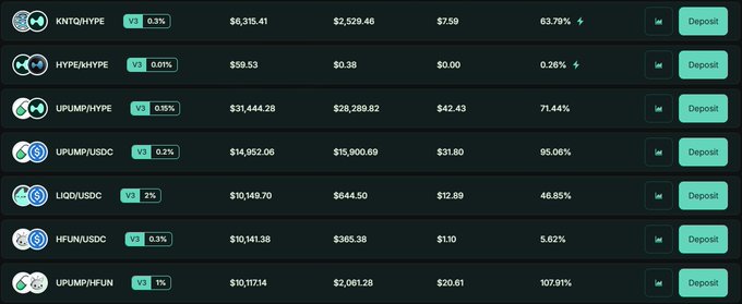 The image displays an advertisement for the trading platform HyperTrade. It shows multiple tabs of various ads offering potential money-making opportunities, with price information displayed prominently. At least nine different posts are featured, providing details about the available cryptocurrency investments, including their pricing and performance data. The advertisement emphasizes that users can buy back virtual tokens (HYPE) using fees, and the highest paid tokens on offer currently cost around $0.81 per token. Additionally, there is a stage one ad for a live trading platform set to start in early July, where participants can make money by purchasing and selling virtual tokens at any time during this period.