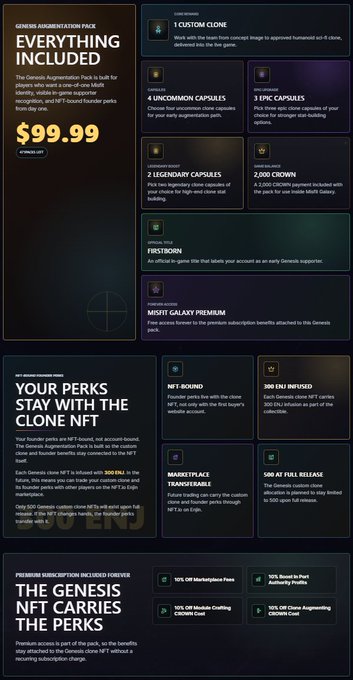 Promotional graphic for the Genesis Augmentation Pack priced at $99.99, listing inclusions like 1 Custom Clone, 4 Uncommon Capsules, 2 Legendary Capsules, 2,000 Crown, and various NFT perks.