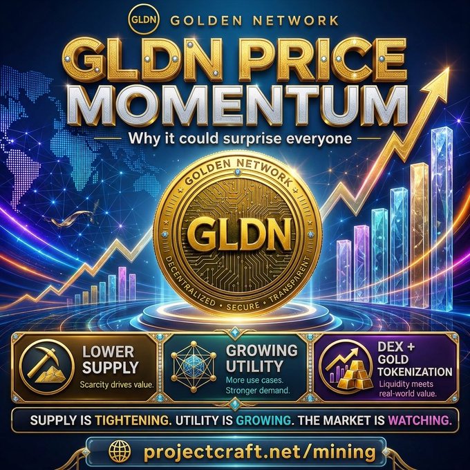 A promotional graphic for "GLDN Price Momentum" features the Golden Network logo, rising bar charts, and an upward arrow, highlighting key factors like "Lower Supply," "Growing Utility," and "DEX + Gold Tokenization" with the tagline "Supply is tightening. Utility is growing. The market is watching." at projectcraft.net/mining, visually reinforcing the post's message about potential price growth driven by reduced mining rewards and increased adoption.