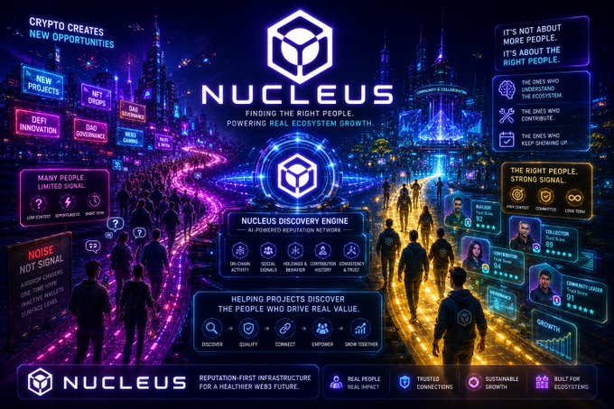 Marketing infographic for 'NUCLEUS' with the tagline 'FINDING THE RIGHT PEOPLE. POWERING REAL ECOSYSTEM GROWTH.' featuring sections on the 'Nucleus Discovery Engine', 'Reputation-First Infrastructure for a Healthier Web3 Future', and messaging about reputation-based connections.