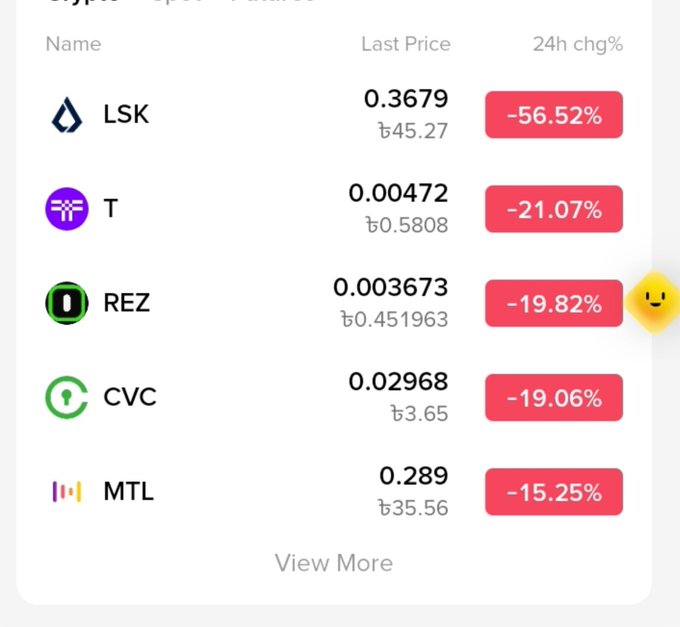 A cryptocurrency price tracking screen showing severe 24-hour declines: LSK at 0.3679 (-56.52%), T at 0.00472 (-21.07%), REZ at 0.003673 (-19.82%), CVC at 0.02968 (-19.06%), and MTL at 0.289 (-15.25%), with a smiling emoji icon.