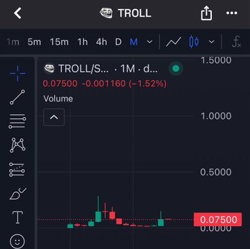 The image features a graph of a cryptocurrency called Troll, displayed on a smartphone screen. The graph represents the price changes of the cryptocurrency over time. It shows that as the value of Troll goes up, there are more meme coins being created, which can be expected due to a higher demand for troll. Additionally, the post mentions that this bet is on meme coins and is related to the upcoming memes trend. This implies that investing in meme coins might be a strategy based on predicting future trends and capitalizing on the popularity of these virtual items.