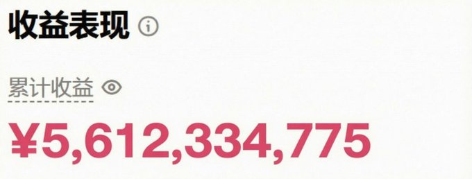 A screenshot displaying Chinese text '收益表现' (Performance) and '累计收益' (Cumulative Return), showing a massive total figure of ¥5,612,334,775.