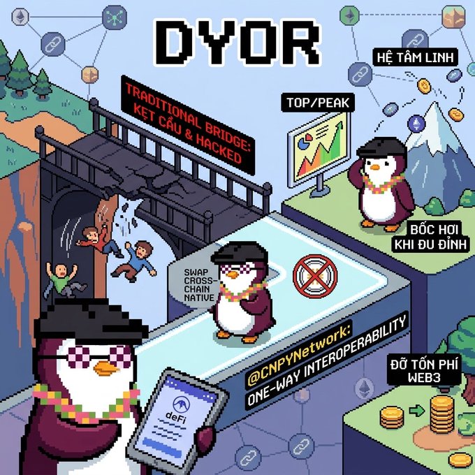 Pixel art illustration titled 'DYOR' with penguin characters, showing themes like 'TRADITIONAL_BRIDGE: KẾT CẬU & HACKED', 'SWAP CROSS-CHAIN NATIVE', 'TOP/PEAK', '@CNPYNetwork: ONE-WAY INTEROPERABILITY', and Vietnamese phrases like 'HỆ TÂM LINH', 'BỐC HƠI KHI DỰ ĐỊNH', 'ĐỖ TỐN PHÍ WEB3'.