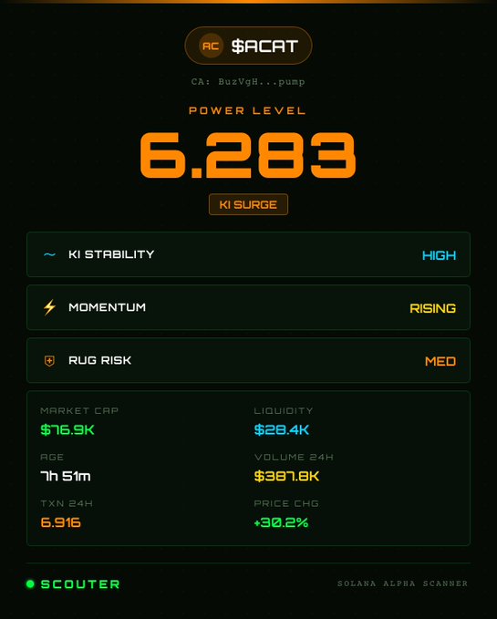 The image features a screenshot of a power level calculator for a cryptocurrency called "SolarCoin", which is displayed on a green screen with orange numbers indicating different levels of power or strength, such as 6.283 kilowatts (kW), 7.83 megawatts (MWh) or 13.16 gigabits per second (Gbps). The background color is black and white, making the calculator stand out against it. The post talks about a trading app called "Solar Trader", which appears to be providing information on SolarCoin's current power level, price, and other relevant factors for investors interested in buying or selling cryptocurrency.