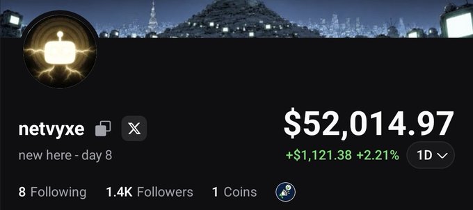 The image shows a social media profile for "netvye" (@netvyxE), labeled as "new here - day 8," featuring a portfolio value of $52,014.97 with a daily gain of +$1,121.38 (+2.21%), accompanied by a 1.4K follower count that the post highlights in an attempt to attract more followers to their Pump.fun profile.