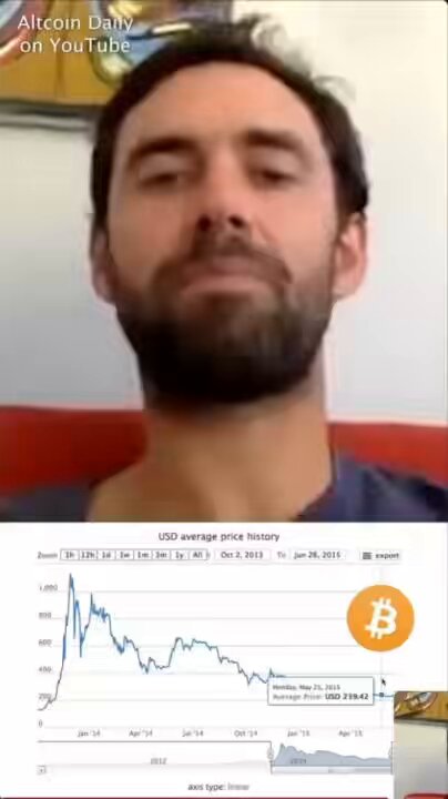 The image features a man with a beard looking at the camera, possibly posing for a photo session or video recording. The background appears to be a computer screen displaying an analysis of Bitcoin's price movement over time from January 1st through March 31st in 2011. There are several words and numbers related to Bitcoin, such as "Bitcoin", "peak", "low", "BTC", "avg", and "date". These elements provide context to the image, with a reference to the man's analysis or possibly someone discussing the trends of Bitcoin prices.