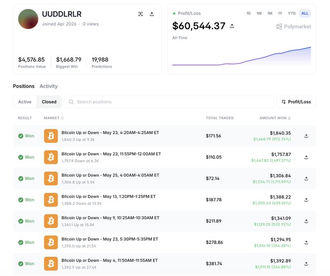 The image depicts a screenshot of an online trading platform showcasing various investment options. One particular feature highlights five different Bitcoin trades that have generated profits for users. The first trade was successful, having earned $1,000, while the second trade made a profit of -8,650. The third trade brought in $36,988 at 19,988 predicted points, and the fourth and fifth trades netted $58,330 each. These Bitcoin investments have provided substantial gains for users on this trading platform, showing a positive trend towards increased profits from these ventures.