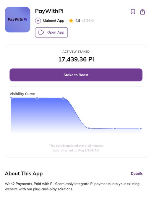 A mobile app listing for 'PayWithPi' (Mainnet App, rated 4.9) showing 17,439.36 Pi actively staked, a visibility curve chart, and a 'Stake to Boost' button.
