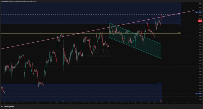 A TradingView candlestick chart of Ping (PineGrowth) on the NYSE, displaying a technical analysis setup with an ascending pink trendline, resistance zone around $4.59, and a descending teal channel pattern.