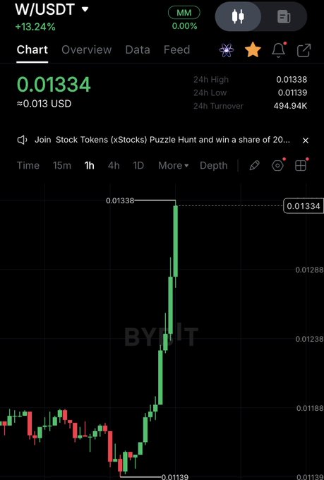 The image shows a stock market graph with the word "ALTS" written above it, indicating that these stocks are warming up. Below this, there is a discussion about how Bitcoin (BTC) is performing well, specifically that it has doubled its highest price in history over the past two months. The overall tone of the post seems to be positive and optimistic as investors look forward to Bitcoin rising higher than the current market temperature.