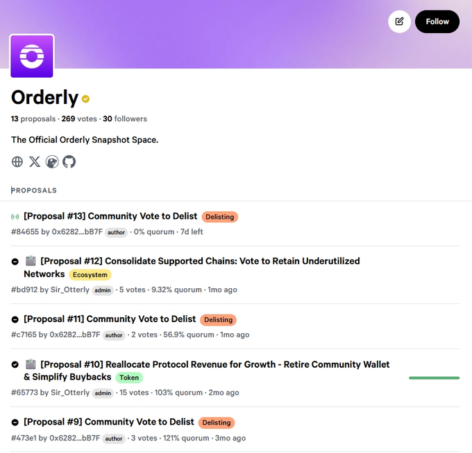 The image shows a screenshot from an orderly network where participants are participating in a delisting vote for three different markets - $BIRB, $PAXG, and $SKY. Instead of voting to cut tokens or keep them, stakers have decided to vote for each market individually, with at least 3% of all tokens needed to be spent by the stakeholder(s) for that particular market to retain their assets in the account. The post suggests a new approach to the voting process and provides more context about how the vote will be conducted.