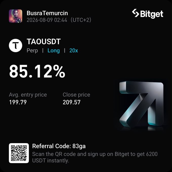 The image shows a Bitget trading card highlighting a winning long position on **TAOUSDT Perp** at **20x leverage** by user "BusraTemurcin," with an **85.12% gain** from an entry price of **199.79** to a close price of **209.57**. It includes a referral code "83ga" with a QR code, aligning with the post's announcement that their group's #TAO trade hit take profit.