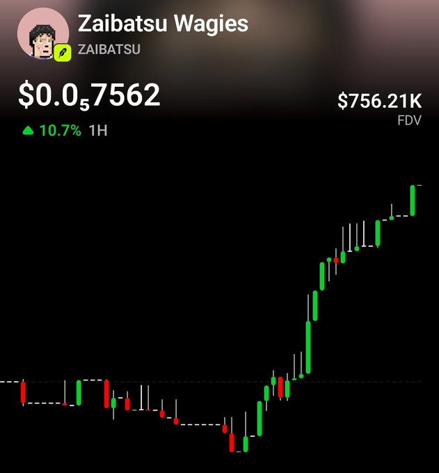 A candlestick chart for the "$Zaibatsu Wagies" token (ZAIBATSU) shows a price of $0.0₅7562 with a +10.7% gain over 1 hour and a fully diluted valuation of $756.21K, depicting a sharp upward breakout from a flat baseline that supports the post's question about the token being ready for takeoff.