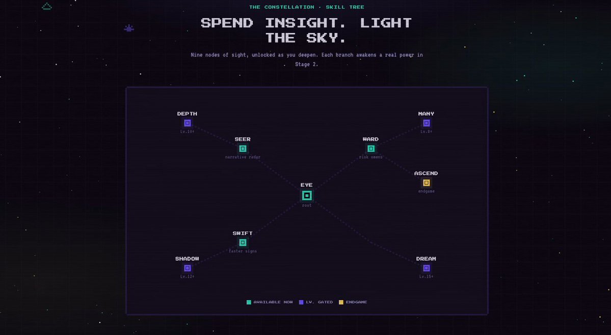 The image presents a screenshot of an educational video game called "The Insight Sky", which allows users to learn about the Constellation system by navigating through various tasks using their Sight Grows eyes. The gameplay progresses upwards, starting with an Insight Eye and progressing towards a Seer eye at the end. It appears that there is no visual information in the image, and the focus of the game seems to be on developing one's sight-reading skills rather than providing detailed text or images.