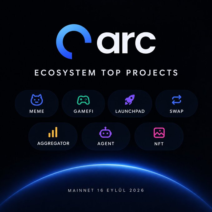 The image displays the Arc ecosystem's top projects, featuring seven categories: MEME, GAMEFI, LAUNCHPAD, SWAP, AGGREGATOR, AGENT, and NFT, with a Mainnet launch date of September 16, 2026. It visually reinforces the post's excitement about Arc's rapid approach and highlights the Launched projects the author believes will stand out within the growing Arc ecosystem.