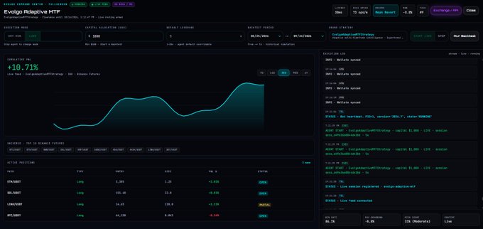 A dashboard for 'Evargo Adaptive MTP' showing a +18.71% performance chart and execution log for trading across multiple exchanges.