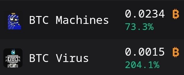 The image shows two cryptocurrency projects, "BTC Machines" up 73.3% to 0.0234 B and "BTC Virus" up 204.1% to 0.0015 B, illustrating surprising price surges for these Bitcoin Ordinals projects despite claims that the Ordinals sector is dead.