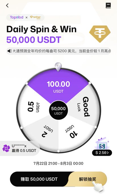 A 'Daily Spin & Win' promotional screen for Topnod x tether featuring a prize wheel showing a 100.00 USDT segment and a center prize of 50,000 USDT, with a date range of July 22 21:00 to August 3 00:00.