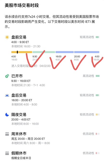 This image displays US stock market trading hours, indicating periods of high, medium, and low liquidity, which directly