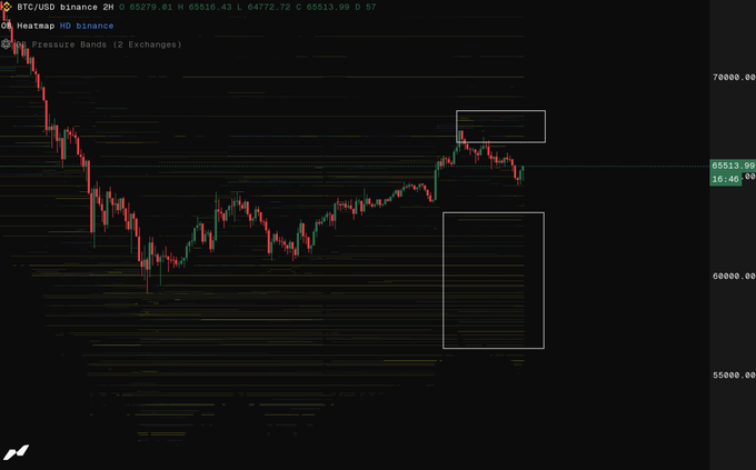 The image depicts a chart with Bitcoin prices displayed against a black background. The Bitcoin value is shown as $5800, indicating a strong downward trend. There are also several other cryptocurrencies represented on the chart, providing a comprehensive view of the market. The trading symbol for BTC is prominently placed in the lower left corner, and an overlay of the Binance website's search bar appears below it. This suggests that the chart could be related to Bitcoin Trading or possibly an analysis of its performance compared to other cryptocurrency markets.