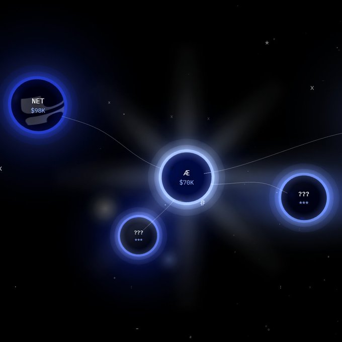 The image presents an abstract diagram with a blue circle surrounded by four smaller blue circles, each labeled with numbers such as "$7k", "$57k", "$51k", and "$49k". The main focus of the image is on these smaller circles while a large blue circle dominates in the background. The post that contains this image appears to be related to the term "NET" and its implications. There's no actual text provided, but it seems likely to contain information about net usage or other computer-related topics based on what we can see in the diagram.