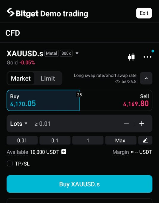 A screenshot of the Bitget Demo trading app showing the CFD trading interface for XAUUSD.s (Gold) with a buy price of 4,170.05 and sell price of 4,169.80, an available balance of 10,000 USDT, and options to select lots.