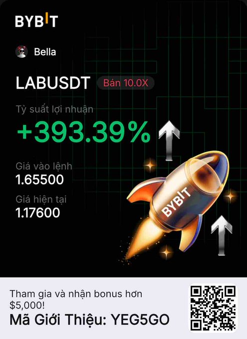 The image is a Bybit promotional graphic showing a successful short trade on $LABUSDT with a +393.39% profit rate, displaying an entry price of 1.65500 and current price of 1.17600, alongside a referral code "YEG5GO" for a $5,000 signup bonus. The graphic visually celebrates the trade win referenced in the post, where the user executed a quick short and take-profit order on $LAB, with the rocket and upward arrows symbolizing the profitable trade result.