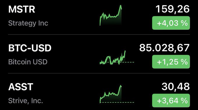 Stock/crypto price tracker showing MSTR (Strategy Inc) at 159.26 (+4.03%), BTC-USD (Bitcoin USD) at 85,028.67 (+1.25%), and ASST (Strive, Inc.) at 30.48 (+3.64%), all in green.