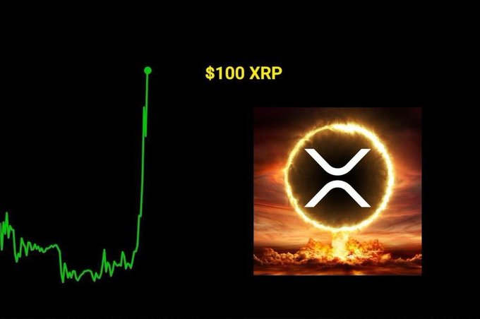 The image features a green price chart showing a sharp upward spike alongside the XRP logo surrounded by fiery rings, with the text "$100 XRP" displayed prominently. This visually reinforces the post's bullish prediction that XRP is a "sleeping giant" poised to reach $100.