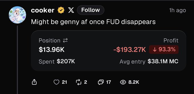 Twitter/X post by 'cooker' showing a losing crypto position of $13.96K with -$193.27K profit and -93.3% loss, captioned 'Might be genny af once FUD disappears'.