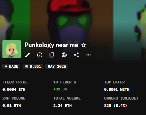 Cryptocurrency NFT collection page for 'Punkology near me' on BASE network, showing May 2025 stats with a floor price of 0.0004 ETH, +33.3% 1D floor change, 24H volume of 0.01 ETH, total volume of 2.34 ETH, and 828 unique owners (8.4%).