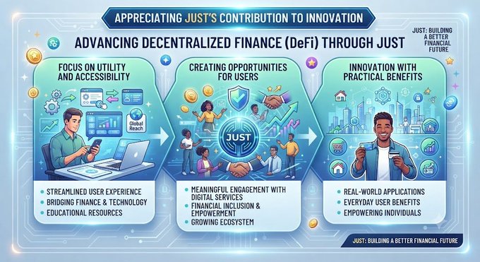 A teal-toned infographic titled "Appreciating JUST's Contribution to Innovation" highlights three pillars—Focus on Utility and Accessibility, Creating Opportunities for Users, and Innovation with Practical Benefits—each featuring illustrated users engaging with digital finance tools and the "JUST" logo, visually reinforcing the post's message about JUST's role in advancing decentralized finance through user empowerment and real-world applications.