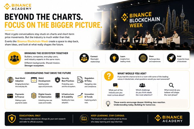 This image is a Binance Academy promotional graphic titled "Beyond the Charts. Focus on the Bigger Picture," which visually reinforces the post's message by highlighting Binance Blockchain Week as a platform for industry-wide discussions on topics like Web3 development, real-world adoption, regulation, and digital assets—moving beyond short-term price analysis to foster broader ecosystem growth and learning.