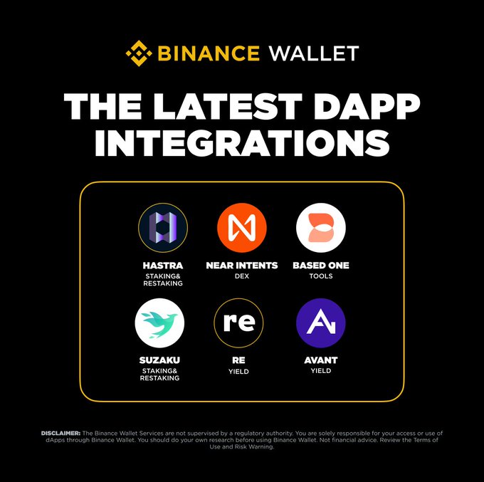 The image is a Binance Wallet announcement titled "THE LATEST DAPP INTEGRATIONS," highlighting six newly added dApps with their icons and categories: Hastra (Staking & Restaking), NEAR Intents (DEX), Based One (Tools), Suzaku (Staking & Restaking), Re (Yield), and Avant (Yield), along with a disclaimer noting the services are not supervised by a regulatory authority. It visually supports the post's announcement of these new integrations being live on Binance Wallet.