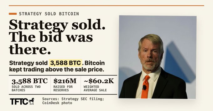 The image is a TFTC news graphic titled "Strategy sold. The bid was there," reporting that Strategy sold 3,588 BTC for $216M in raised reserves at an average price of ~$60.2K across two batches, sourced from Strategy's SEC filing and a CoinDesk photo of Strategy executive chairman Michael Saylor—visually illustrating the post's news about Strategy's first Bitcoin sales since 2022.