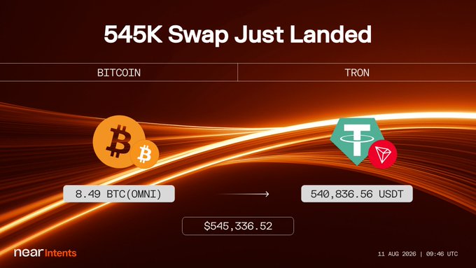 A promotional graphic from Near Intents announcing a recent 8.49 BTC (OMNI) to 540,836.56 USDT (TRON) swap valued at $545,336.52, timestamped 11 August 2026 at 09:46 UTC, with flowing orange light streaks connecting the Bitcoin and Tron logos.