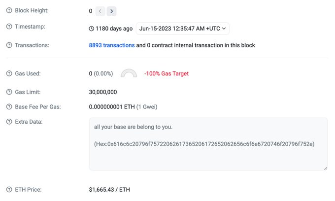 A blockchain block details page showing Block Height 0, dated Jun-15-2023, with 8893 transactions, 0 Gas Used, 30,000,000 Gas Limit, Base Fee Per Gas of 1 Gwei, and an Extra Data message reading 'all your base are belong to you.'