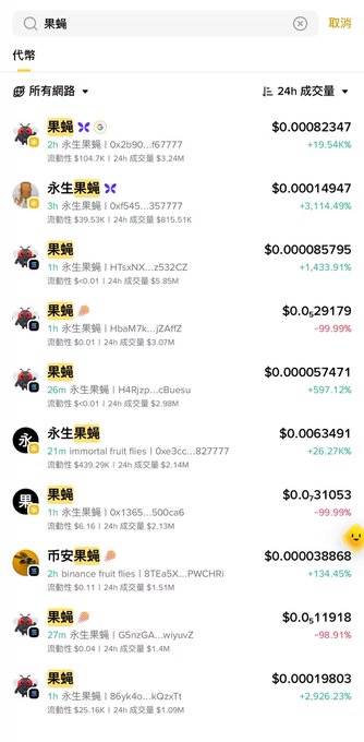 The image shows a meme coin tracker app displaying search results for "果蝇" (fruit fly), listing numerous newly created tokens with the same name, dramatic price changes ranging from -99.99% to +19.54%, and varying 24h trading volumes. This perfectly illustrates the post's point about the "Great Fly Era" of meme coin speculation, showing how bots and traders are rapidly launching thousands of similar tokens—many referencing figures like CZ and Binance (永生果蝇/"immortal fruit flies")—on trending keywords to capitalize on hype, with most showing extreme volatility or complete collapse.