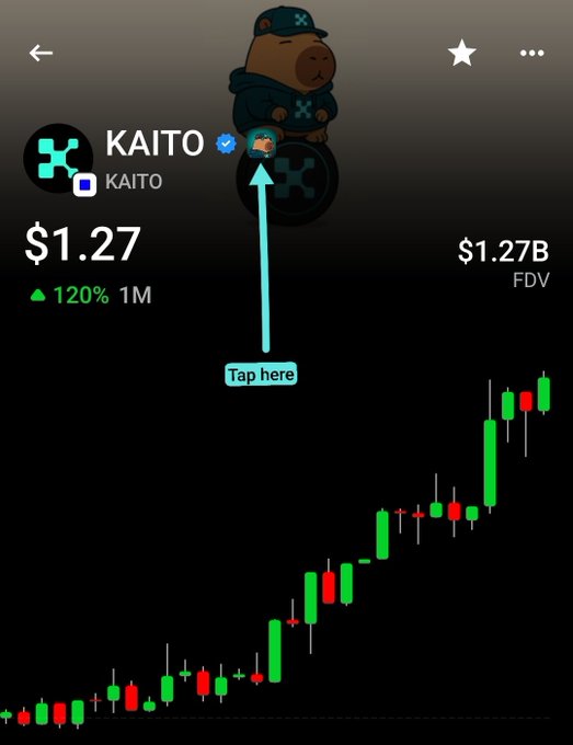 A cryptocurrency trading screen showing KAITO token at $1.27 with $1.27B FDV, displaying a 120% green chart increase and an arrow pointing to a bear mascot avatar with "Tap here" text.