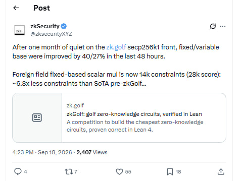 Screenshot of a zkSecurity (@zksecurityXYZ) post from Sep 18, 2026, reporting that zk.golf secp256k1 fixed/variable base improved by 40/27% in 48 hours, with foreign field fixed-based scalar mul at 14k constraints.