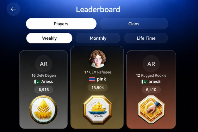 A leaderboard interface showing the top players, with 'pink' from the CEX Refugee clan in 17th place with 15,904 points.