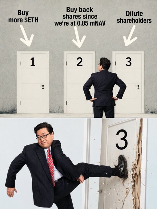 A businessman stands before three doors labeled "1. Buy more $ETH," "2. Buy back shares since we're at 0.85 mNAV," and "3. Dilute shareholders," before kicking down door #3 in frustration—capturing the sentiment that despite logical options to buy more ETH or repurchase shares at a discount, management often chooses to dilute shareholders instead.