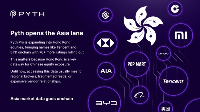 The image features a purple background with various logos and text related to Asia, technology, and finance. The main focus of the image is a white logo that reads "Pyth" followed by a list of Asian companies such as Tencent, BYD, and others. The text in the image provides information about these companies, including their names, locations, and potential investment opportunities.