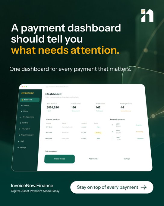 A promotional advertisement for InvoiceNow.Finance displaying a payment dashboard interface, with the headline 'A payment dashboard should tell you what needs attention' and tagline 'One dashboard for every payment that matters.'