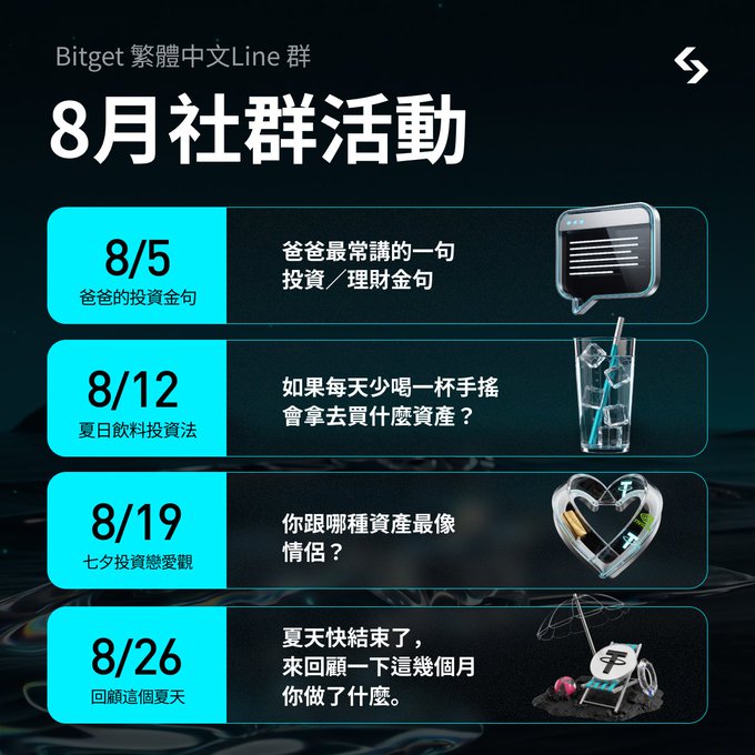 A Bitget Traditional Chinese LINE Group announcement for '8月社群活動' (August Community Events) lists four weekly activities: 8/5 Father's investment quotes, 8/12 Summer drink investment method, 8/19 Qixi investment love observation, and 8/26 Reviewing this summer.