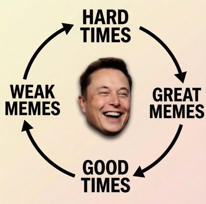 A meme cycle diagram featuring Elon Musk's laughing face in the center, with arrows connecting four stages: 'HARD TIMES,' 'GREAT MEMES,' 'GOOD TIMES,' and 'WEAK MEMES.'